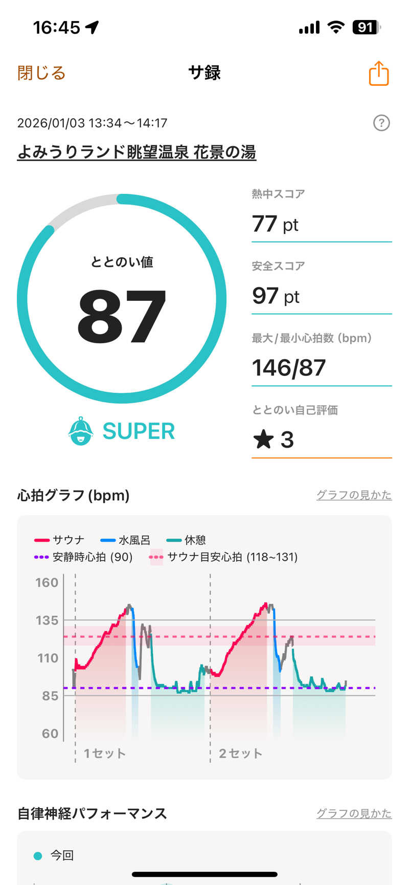 ムラキチさんのよみうりランド眺望温泉 花景の湯のサ活写真