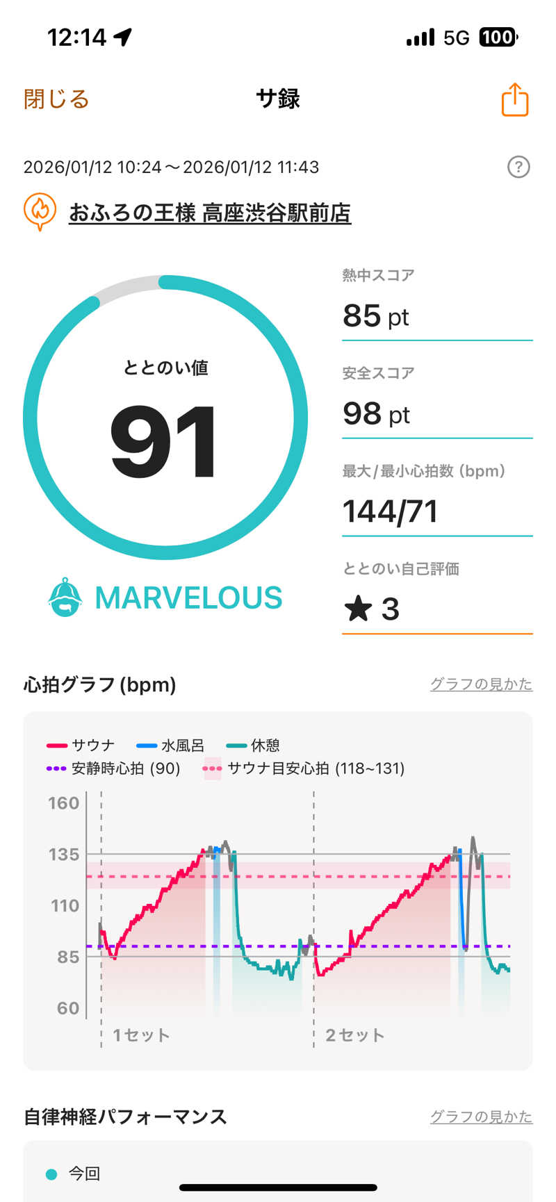 ムラキチさんのおふろの王様 高座渋谷駅前店のサ活写真