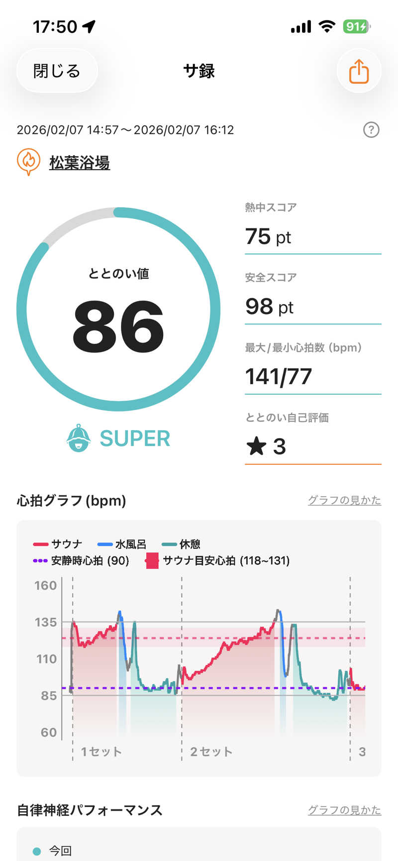 ムラキチさんの松葉浴場のサ活写真