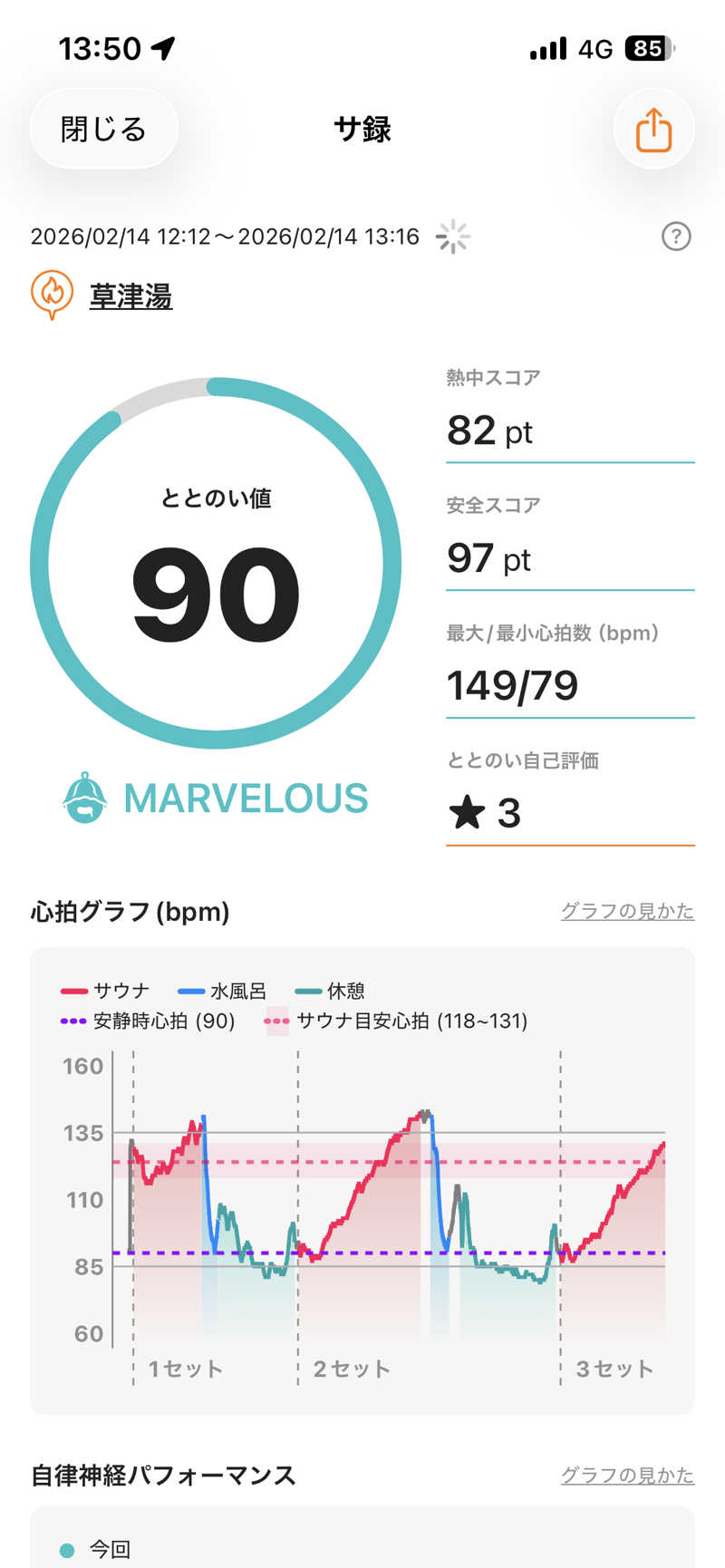 ムラキチさんの草津湯のサ活写真
