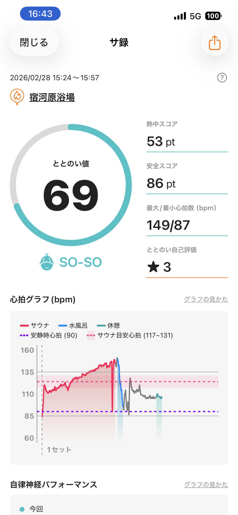 ムラキチさんの宿河原浴場のサ活写真