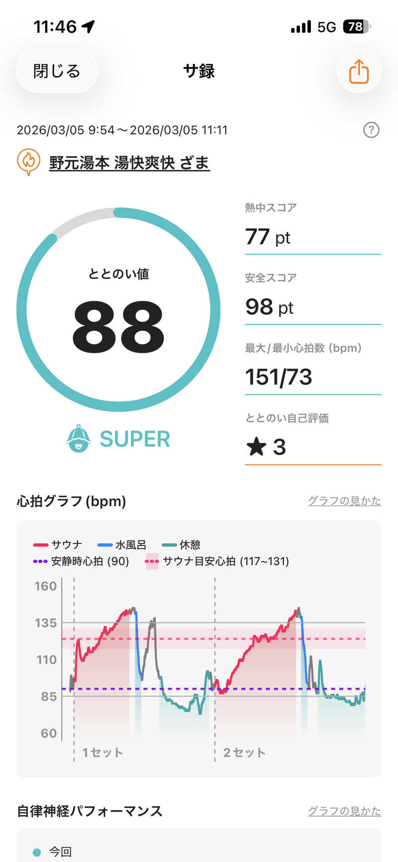 ムラキチさんの野天湯元 湯快爽快 ざまのサ活写真