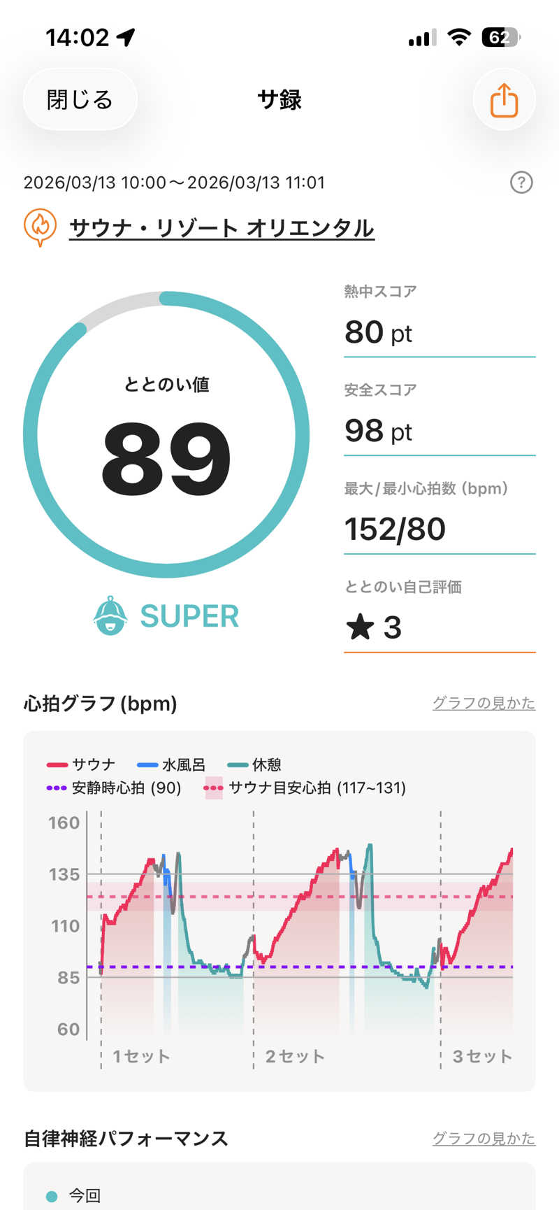 ムラキチさんのサウナリゾートオリエンタル赤坂のサ活写真