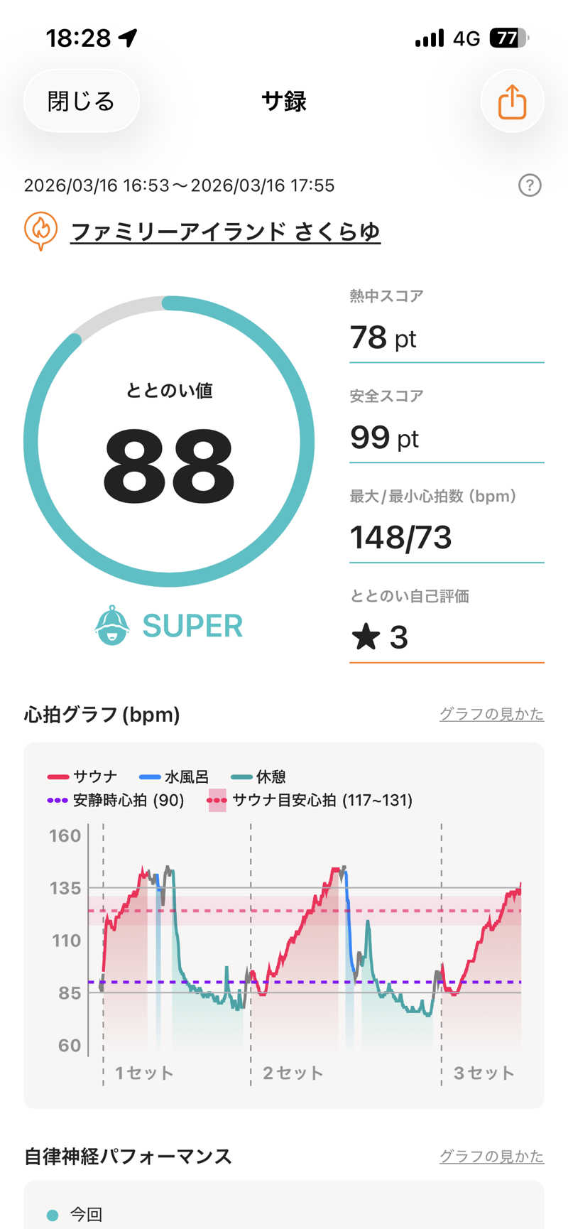ムラキチさんのファミリーアイランド さくらゆのサ活写真