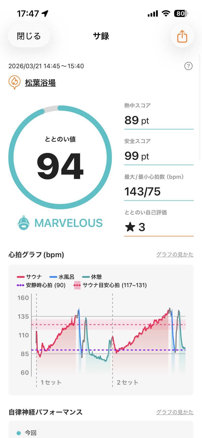 ムラキチさんの松葉浴場のサ活写真