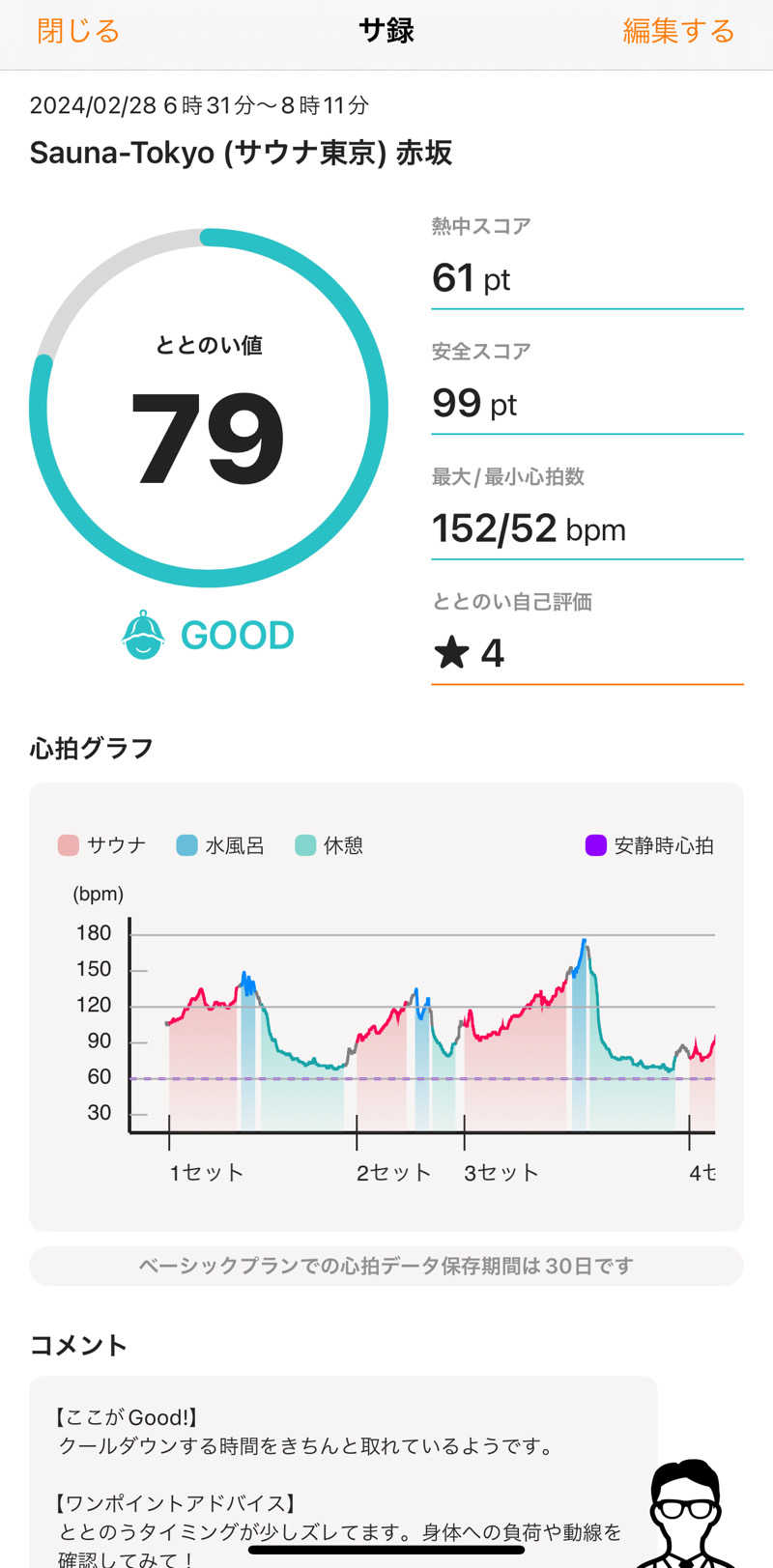 さのりさんのサウナ東京 (Sauna Tokyo)のサ活写真