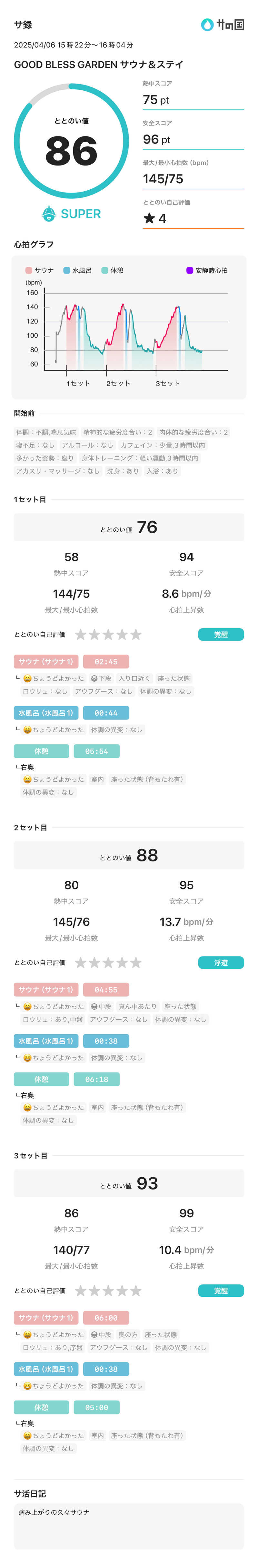 さのりさんのGOOD BLESS GARDENのサ活写真