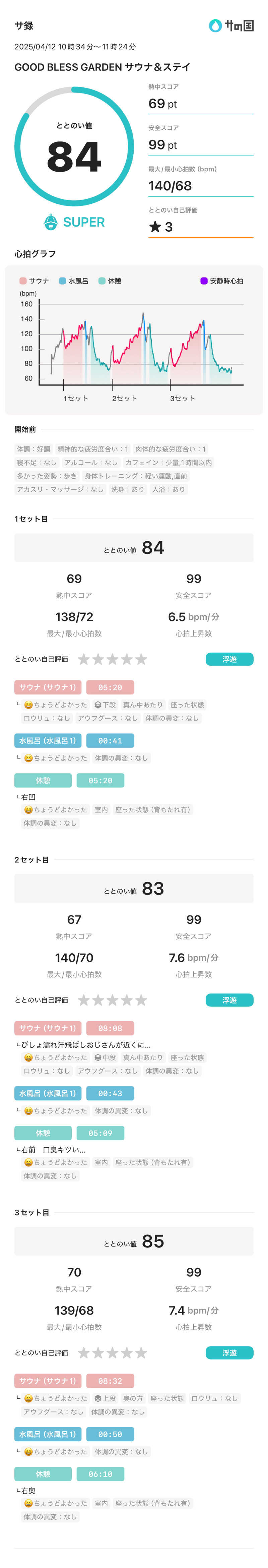 さのりさんのGOOD BLESS GARDENのサ活写真