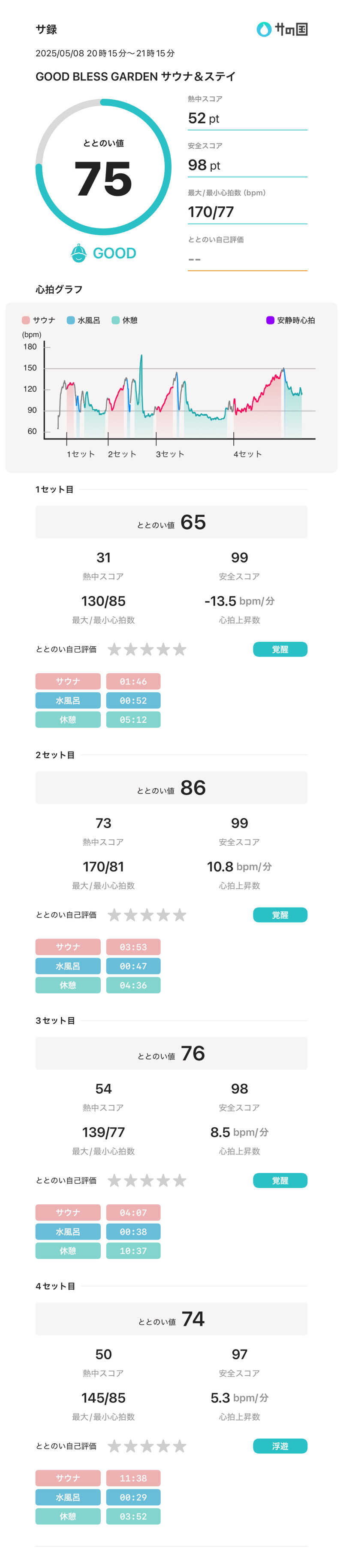 さのりさんのGOOD BLESS GARDENのサ活写真