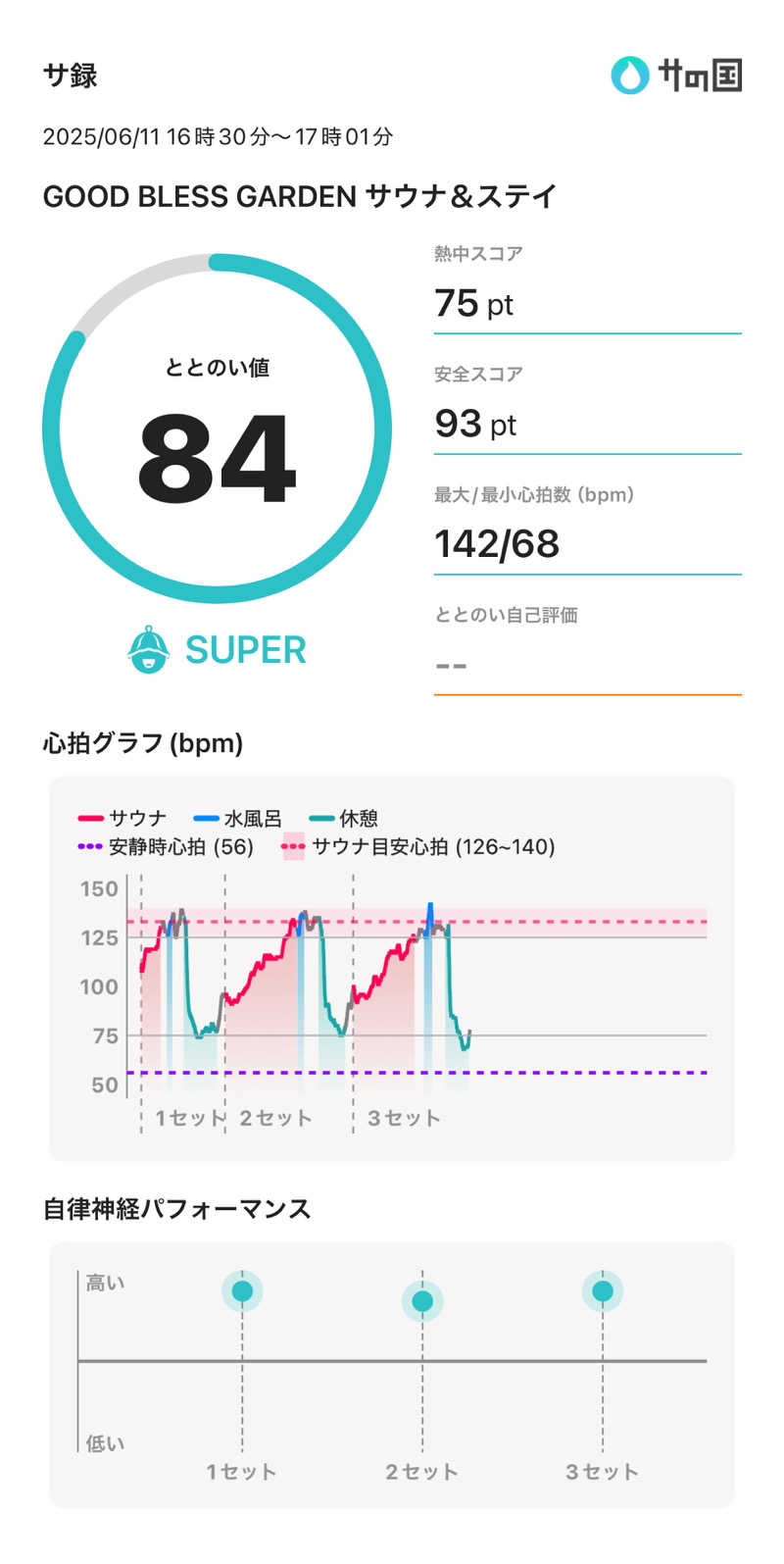 さのりさんのGOOD BLESS GARDENのサ活写真
