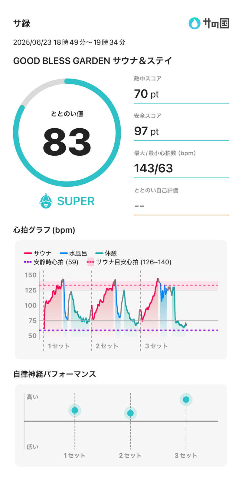 さのりさんのGOOD BLESS GARDENのサ活写真