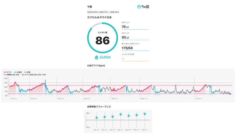さのりさんのカプセル&サウナ日本のサ活写真
