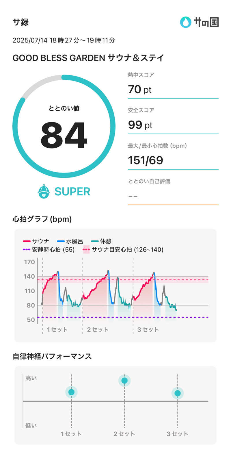 さのりさんのGOOD BLESS GARDENのサ活写真