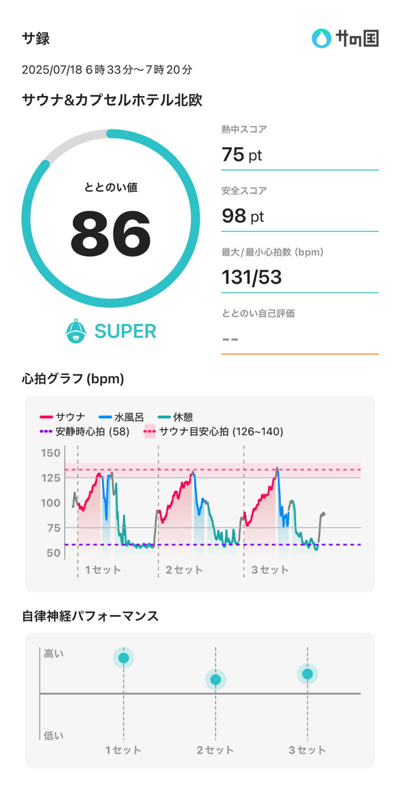 さのりさんのサウナ&カプセルホテル 北欧のサ活写真