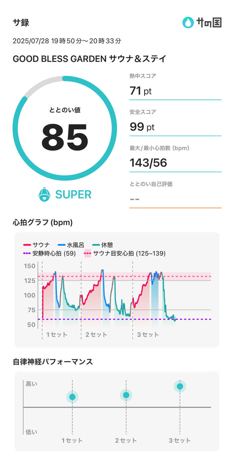 さのりさんのGOOD BLESS GARDENのサ活写真