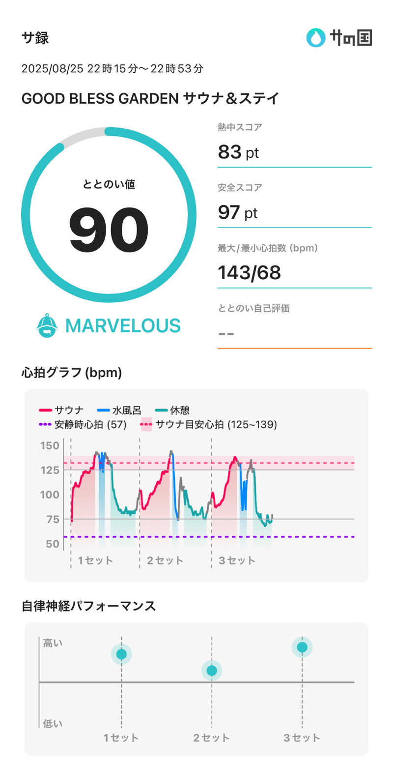 さのりさんのGOOD BLESS GARDENのサ活写真