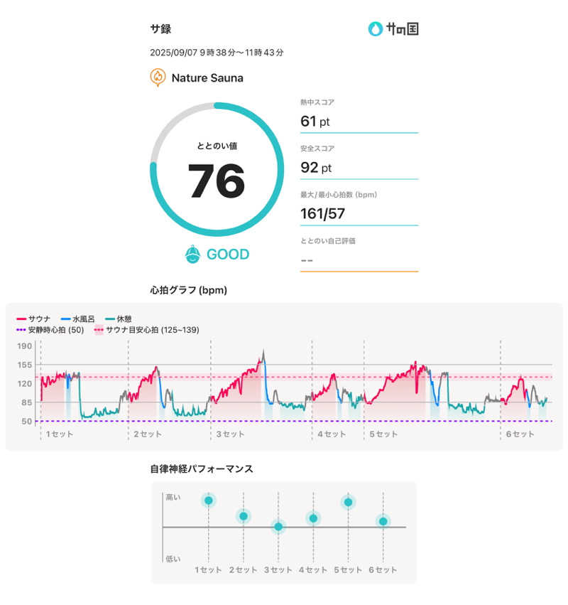 さのりさんのNature Sauna(大山隠岐国立公園内・一向平キャンプ場)のサ活写真