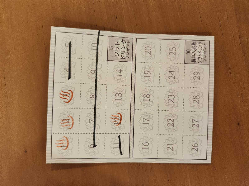 あすみさんの行田天然温泉 古代蓮物語のサ活写真