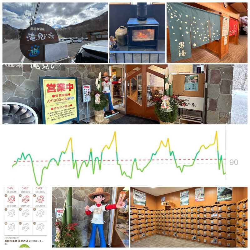 からきんさんの南相木温泉 滝見の湯のサ活写真