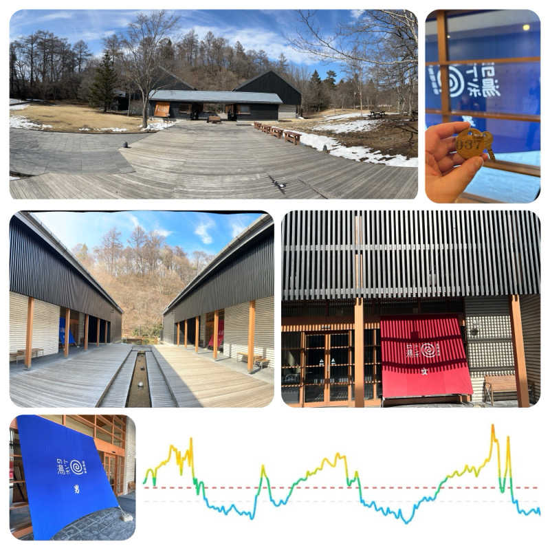 からきんさんの星野温泉 トンボの湯のサ活写真