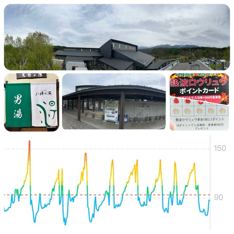 からきんさんの八峰の湯(ヤッホーの湯)のサ活写真
