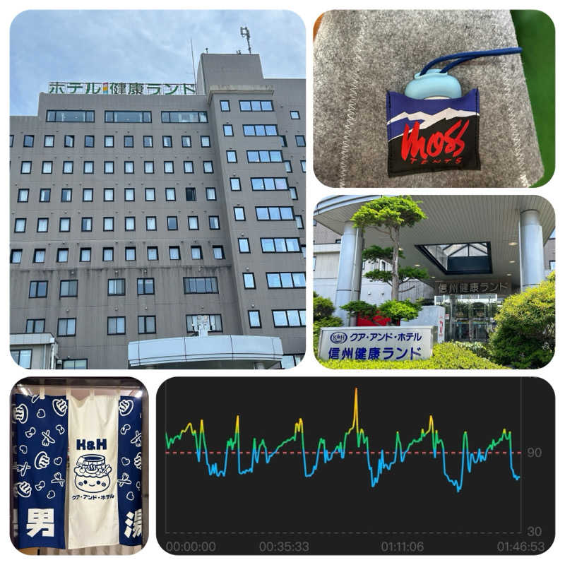 からきんさんの信州健康ランドのサ活写真