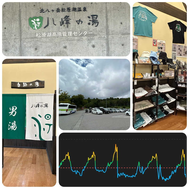 からきんさんの八峰の湯(ヤッホーの湯)のサ活写真