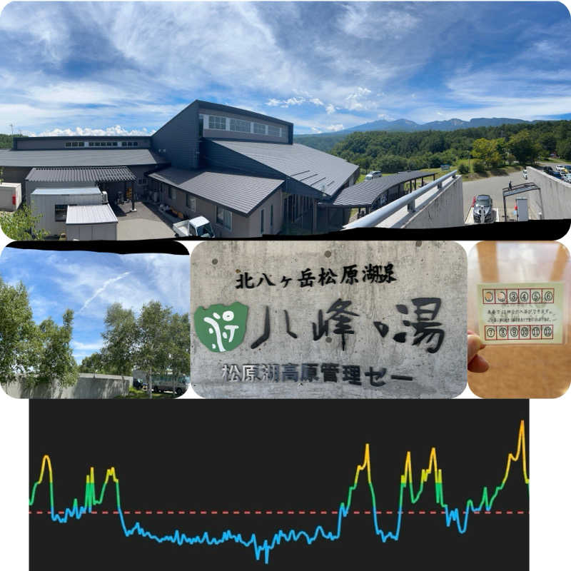 からきんさんの八峰の湯(ヤッホーの湯)のサ活写真