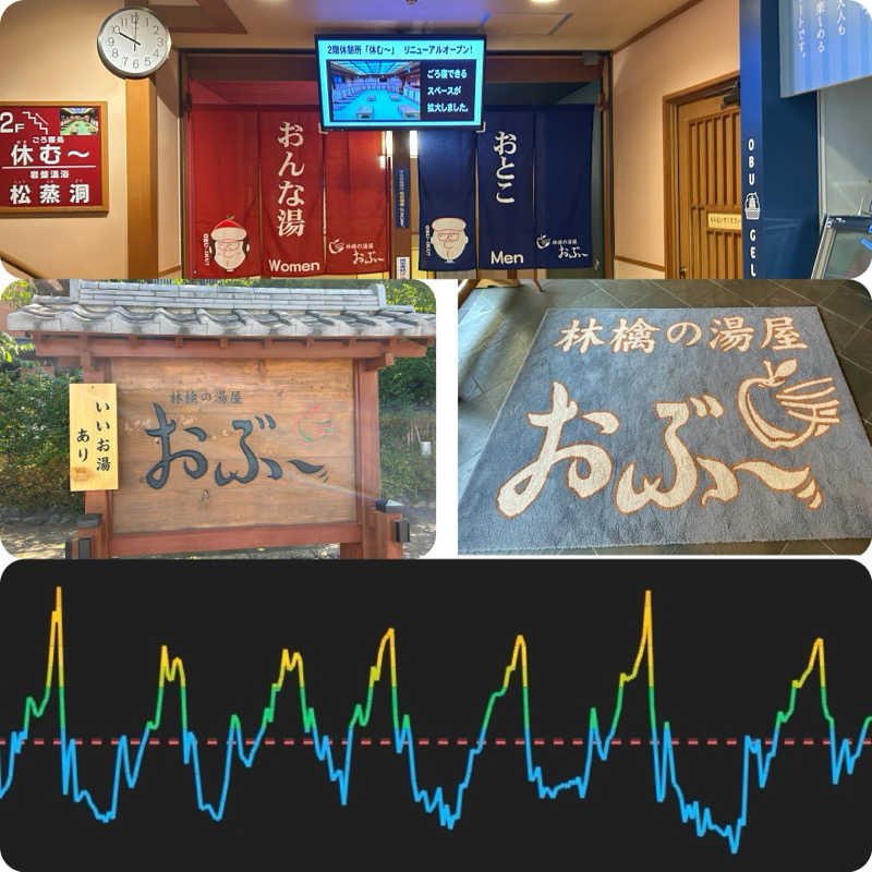 からきんさんの林檎の湯屋 おぶ～のサ活写真