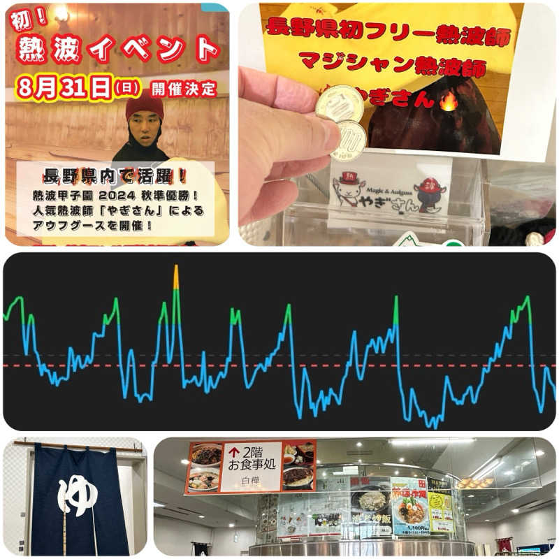 からきんさんの佐久平プラザ21のサ活写真