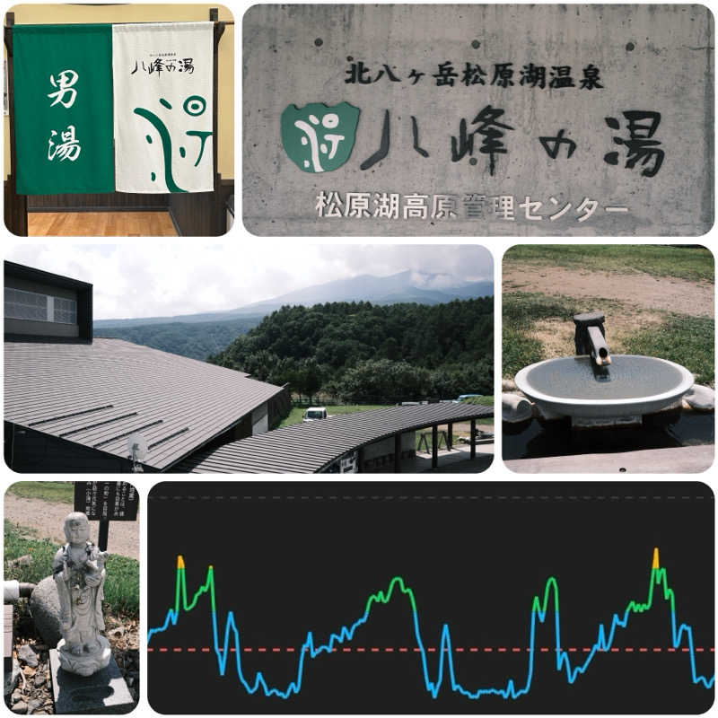 からきんさんの八峰の湯(ヤッホーの湯)のサ活写真