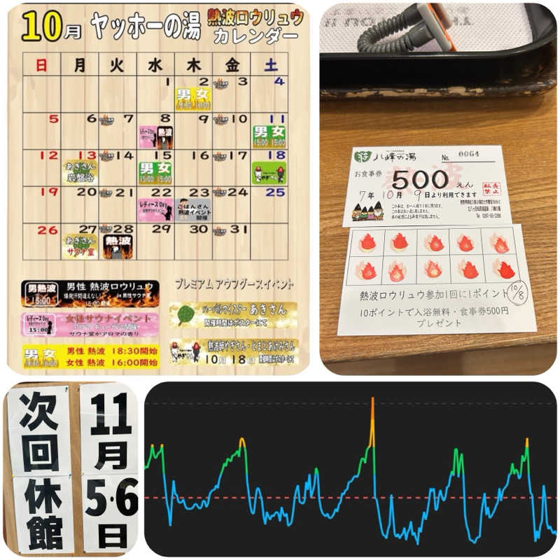 からきんさんの八峰の湯(ヤッホーの湯)のサ活写真