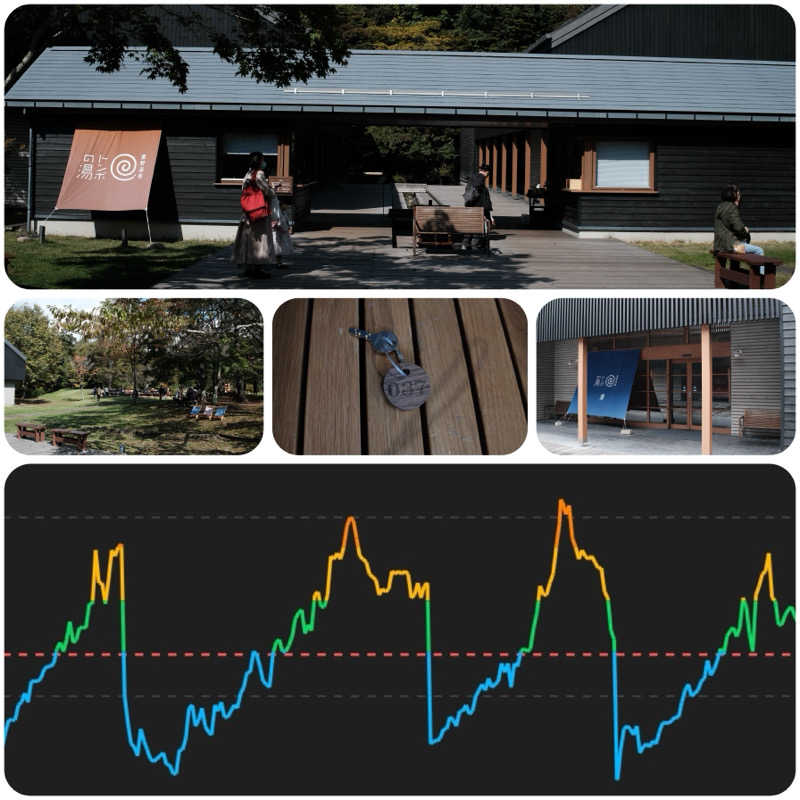 からきんさんの星野温泉 トンボの湯のサ活写真