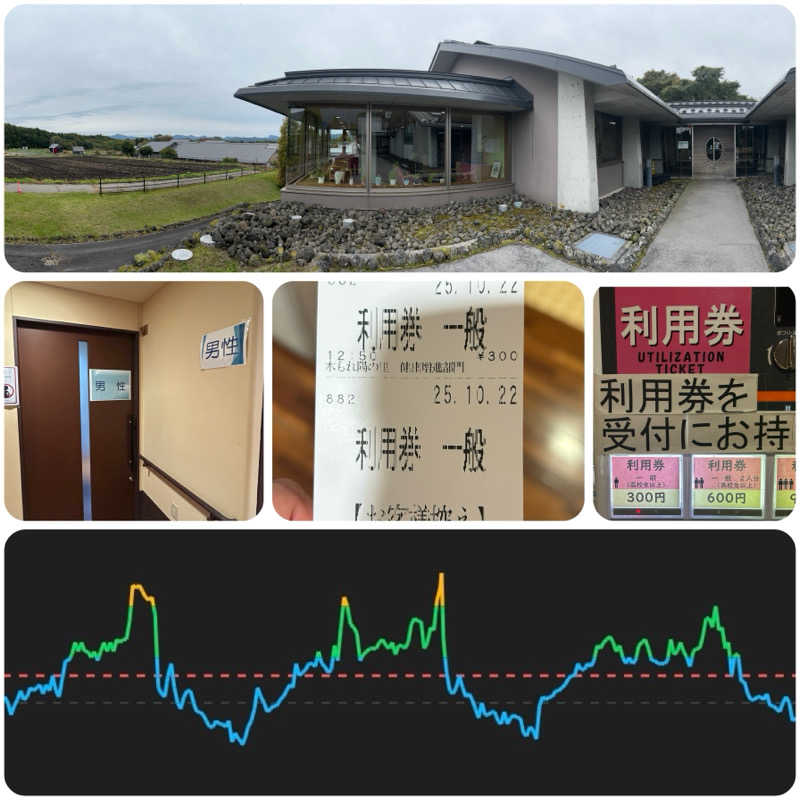 からきんさんの木もれ陽の里のサ活写真