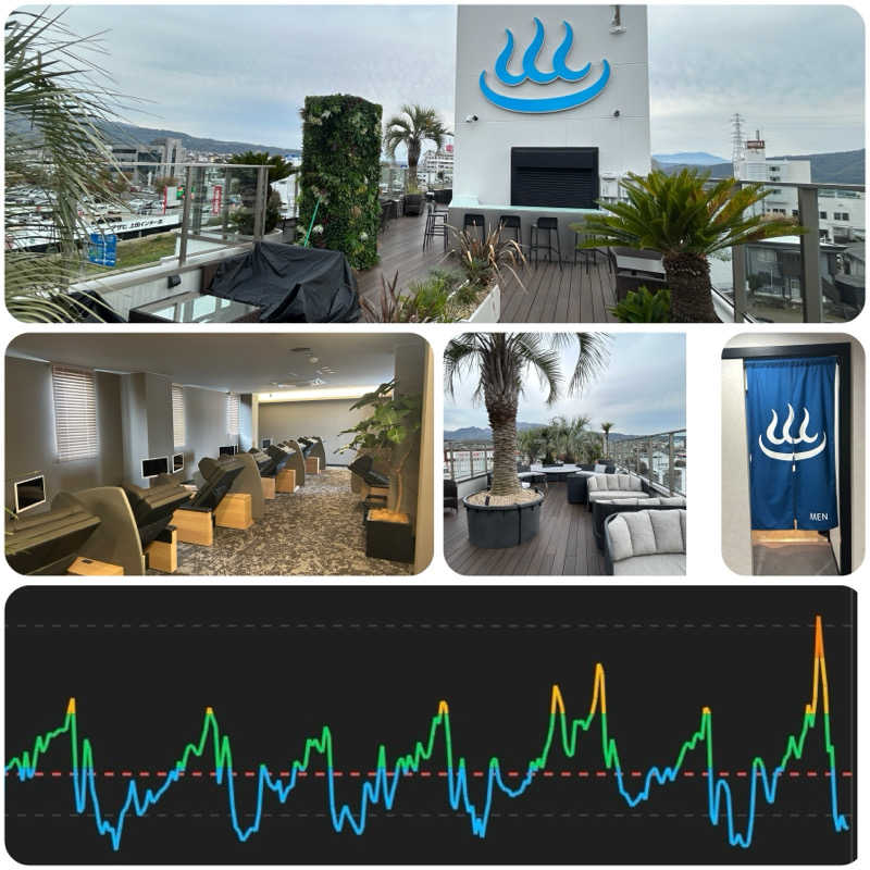 からきんさんのUU ueda ユーユーウエダのサ活写真