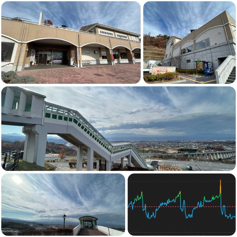 からきんさんの平尾温泉 みはらしの湯のサ活写真