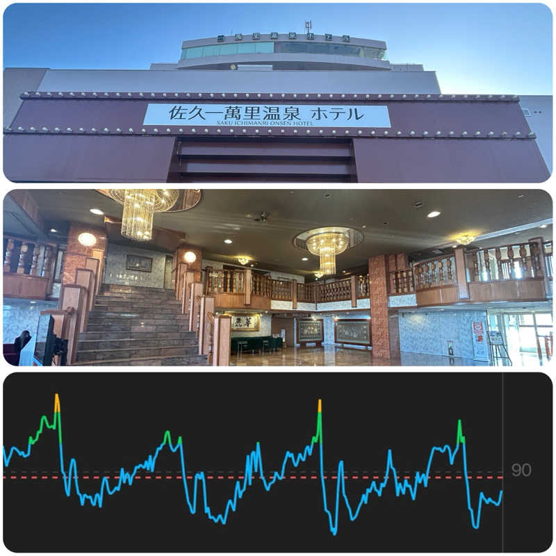 からきんさんの佐久一萬里温泉ホテルのサ活写真