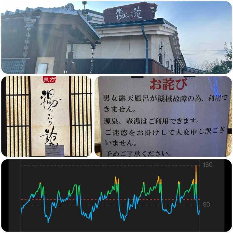 からきんさんの天然温泉 まめじま湯ったり苑のサ活写真