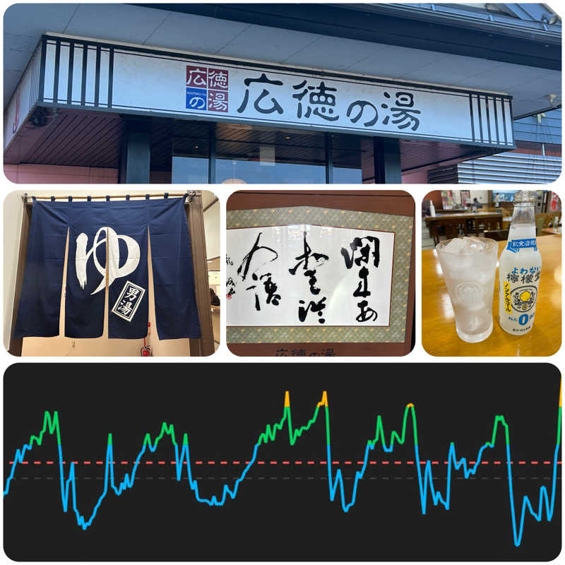 からきんさんのスーパー銭湯広徳の湯のサ活写真