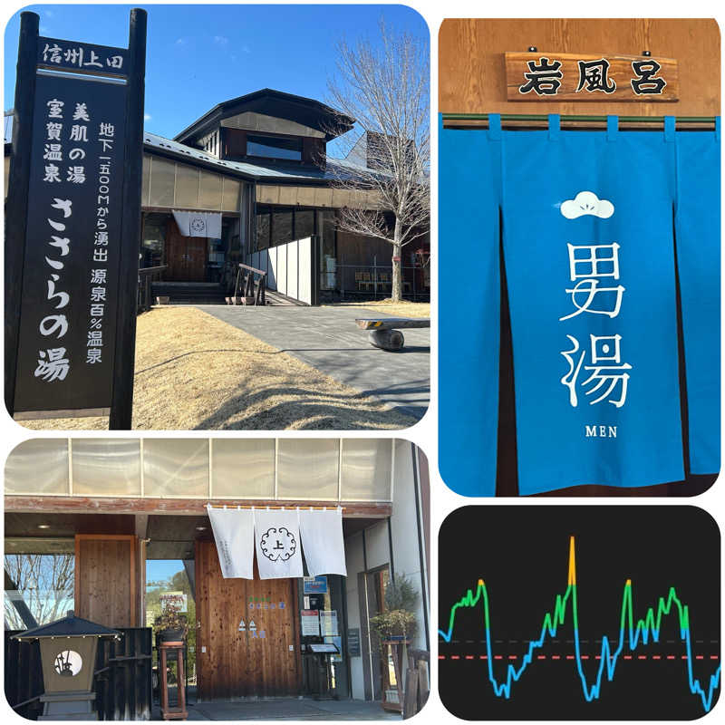 からきんさんの室賀温泉ささらの湯のサ活写真