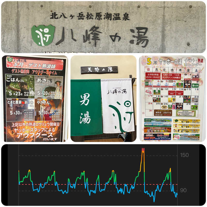 からきんさんの八峰の湯(ヤッホーの湯)のサ活写真