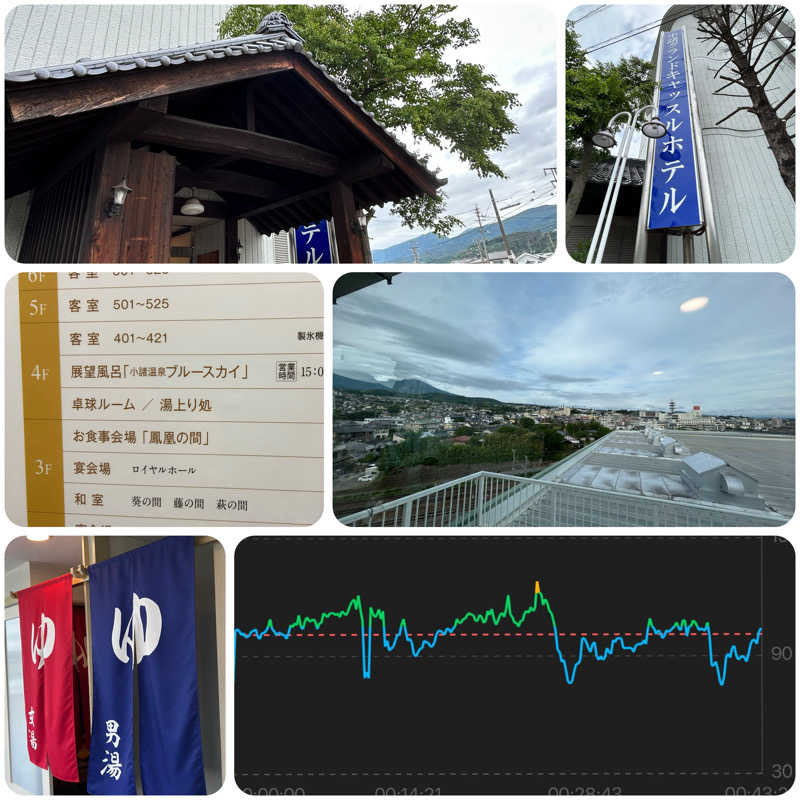 からきんさんの小諸グランドキャッスルホテルのサ活写真