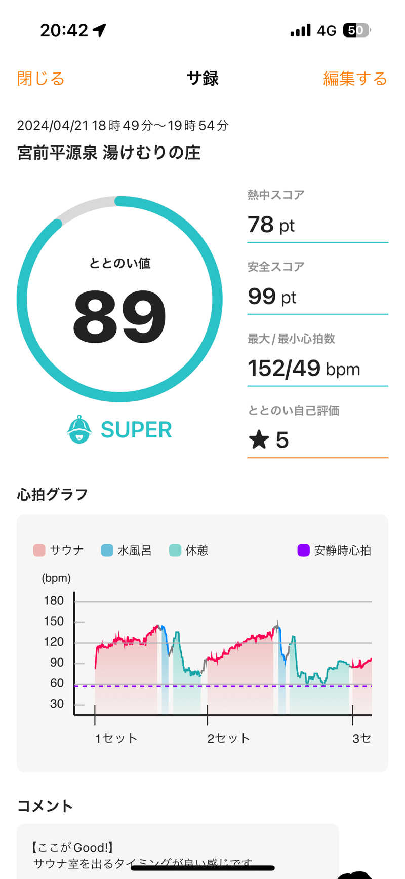 あすまさんの宮前平源泉 湯けむりの庄のサ活写真