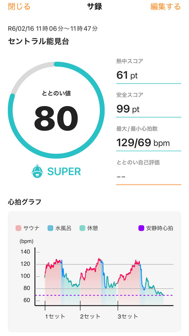 K-skeさんのセントラルウェルネスクラブ能見台のサ活写真