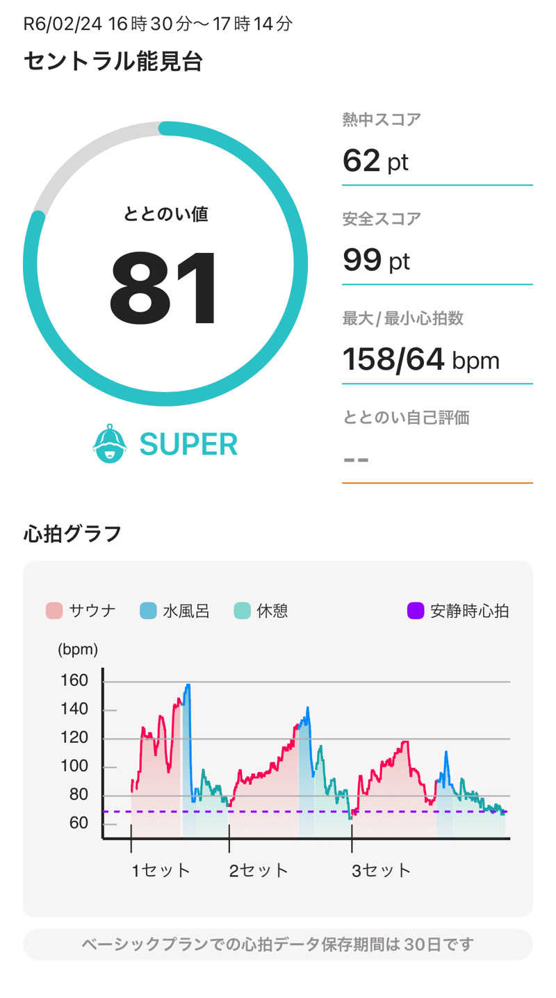 K-skeさんのセントラルウェルネスクラブ能見台のサ活写真