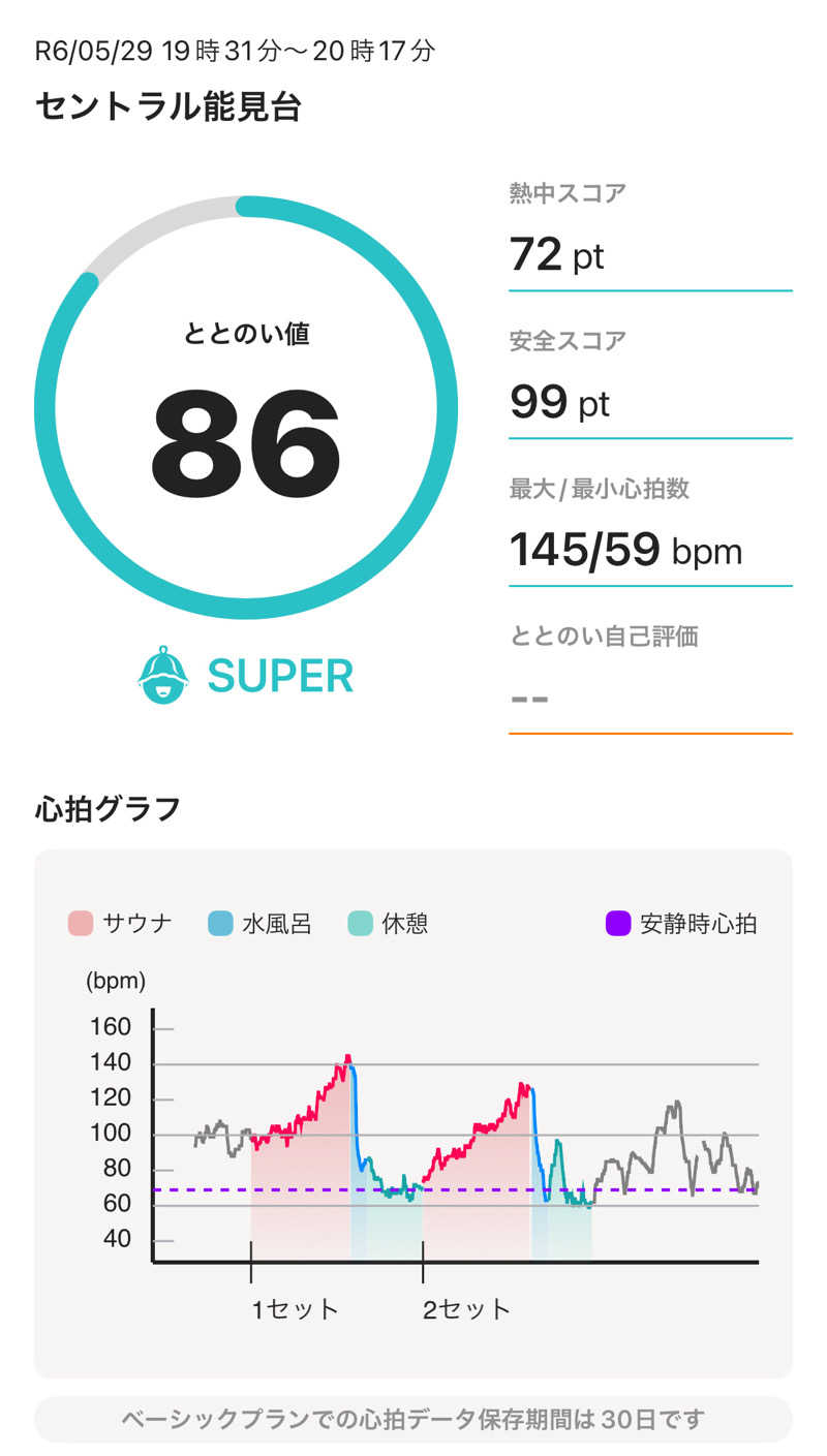 K-skeさんのセントラルウェルネスクラブ能見台のサ活写真