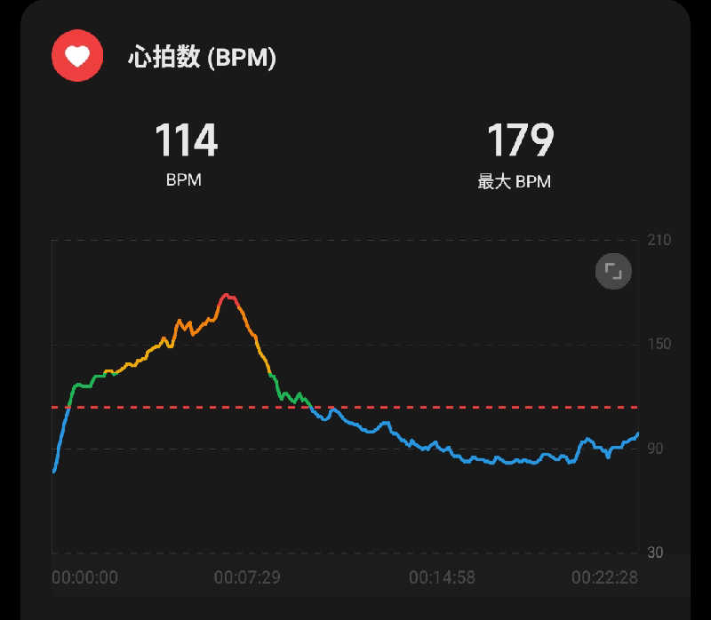 よっしぃい゙い゙ぃぃ゛さんの竜泉寺の湯 草加谷塚店のサ活写真