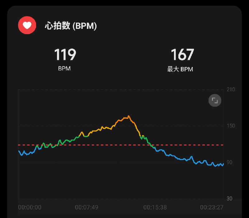 よっしぃい゙い゙ぃぃ゛さんの毎日サウナ 越谷店のサ活写真