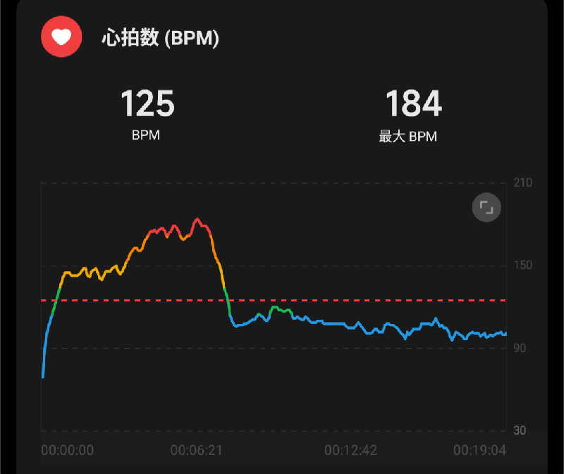 よっしぃい゙い゙ぃぃ゛さんのイーストランドのサ活写真