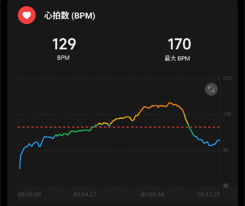 よっしぃい゙い゙ぃぃ゛さんのホテル グラッシーノ アーバンリゾート 宇都宮のサ活写真